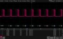 CAN FD serial triggering and decoding, software activation license for the SDS6000A oscilloscopes series