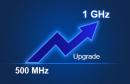 8-CH model，500 MHz to 1 GHz bandwidth upgrade (software)