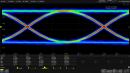 Eye Diagram/Jitter Analysis (software) 