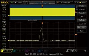 500Mpts storage depth upgrade option for DHO4000 series oscilloscope 