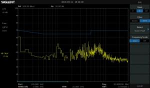 EMI measurement kit, SSA3000X RF spectrum analyzer option 