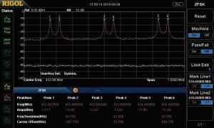Signalų matavimas ir analizė 1,5 MHz pločio dažnių juostoje, DSA700 ir DSA815 parinktis 