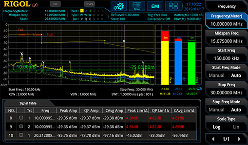 EMI Analizės parinktis Rigol RSA5065 ir RSA5032 spektro analizatoriams 