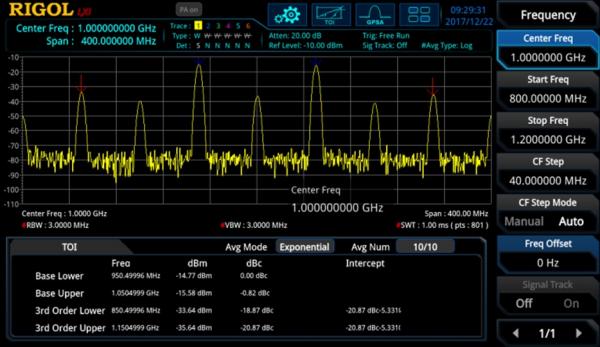 RSA3000 serijos spektro analizatorių išplėstinis matavimo parinktis 