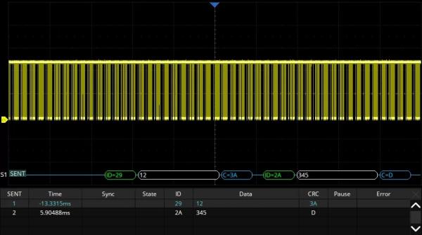 SDS3000X HD serijos osciloskopų sužadinimo pagal SENT signalų kombinacijas bei šių signalų dekodavimo funkcijų rinkinys 