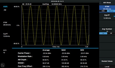 Analoginės moduliacijos analizės funkcija SSA3000X plus serijos spektro analizatoriams, įskaitant: AM, FM 