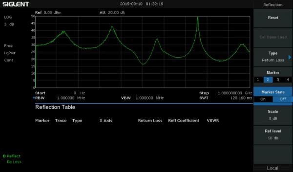 Atspindžio matavimo SSA3000X, SSA3000X plus ir SSA3000X-R serijos spektro analizatorių rinkinys (programinė įranga) 