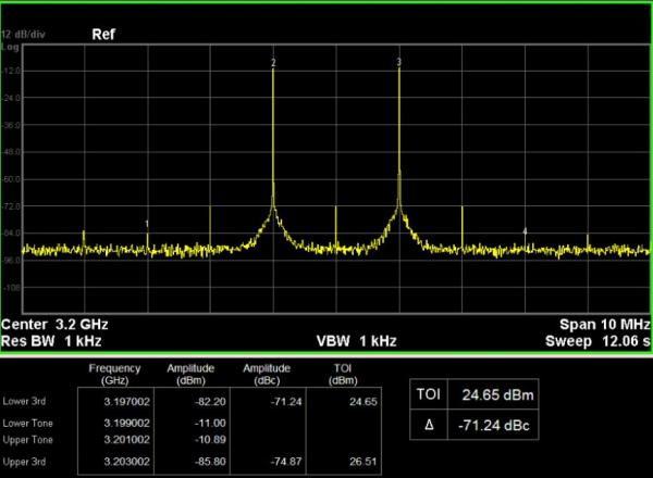 RD generatoriaus SSG3021X dažnių juostos praplėtimas nuo 2,1 GHz iki 3,2 GHz 