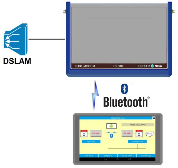 Etaloninis xDSL (ADSL, VDSL) testavimo modemas su Android programėle modemo valdymui per Bluethooth sąsają 