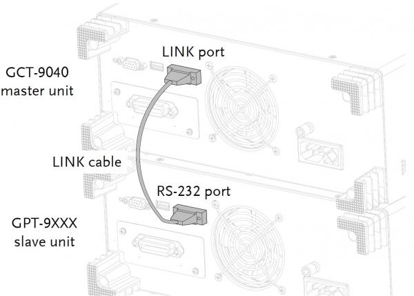 GCT-9040 sujungimo į vieną sistemą su GPT-9XXX serijos testeriu kabelis 